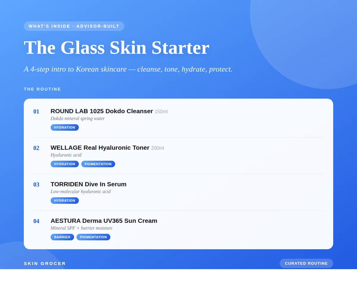 Routine overview for The Glass Skin Starter