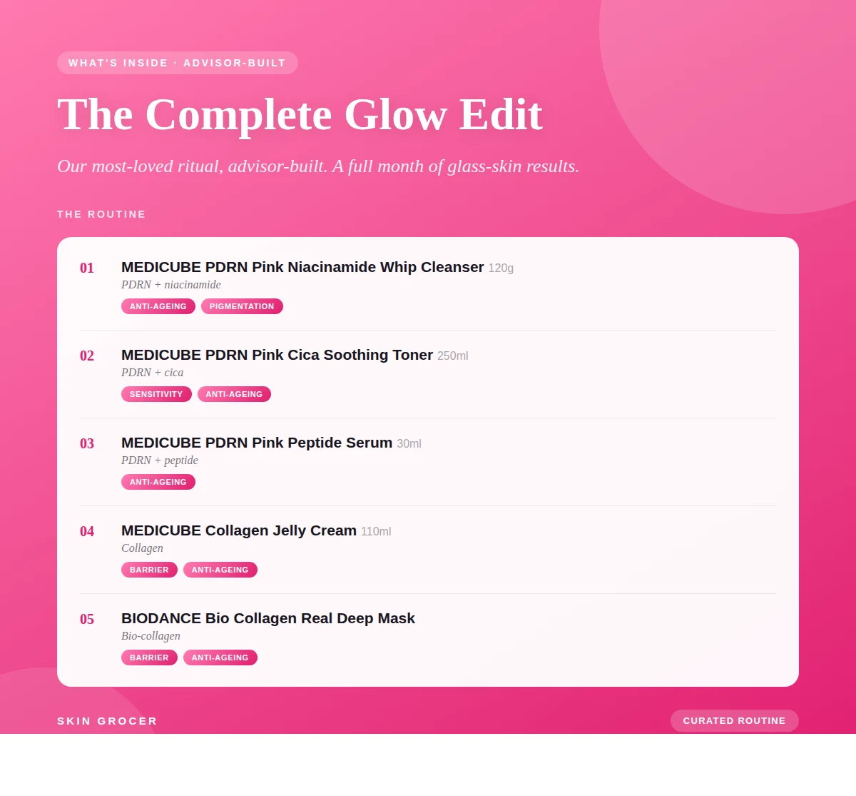 Routine overview for The Complete Glow Edit