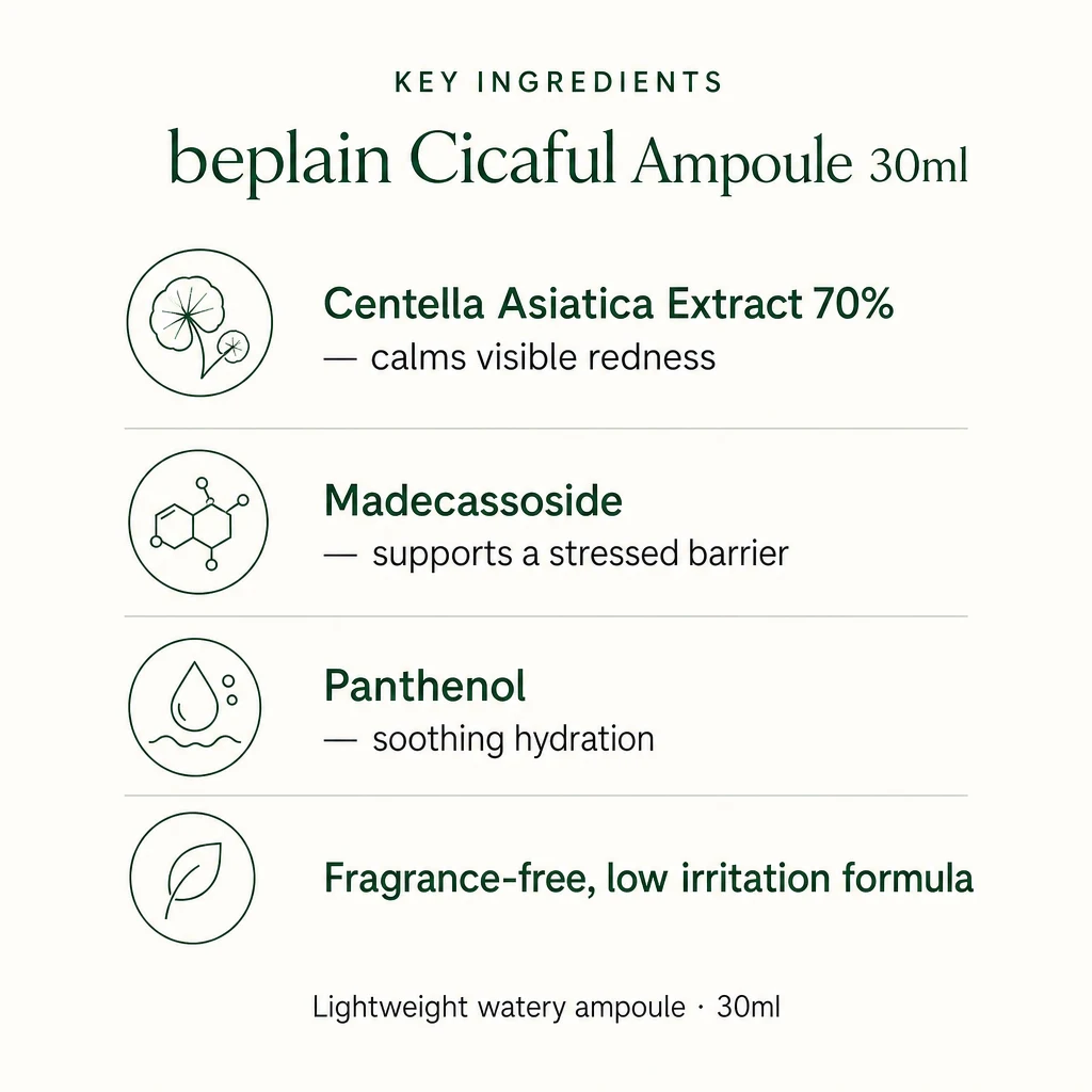 Key ingredients panel for beplain Cicaful Ampoule: Centella Asiatica extract, madecassoside and panthenol