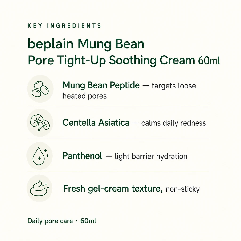 Key ingredients panel for beplain Pore Tight-Up Soothing Cream: mung bean peptide, centella asiatica and panthenol in a fresh gel-cream