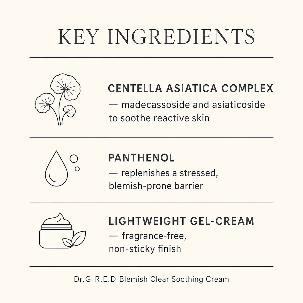 Key ingredients panel for Dr.G R.E.D Blemish Clear Soothing Cream: centella asiatica complex, panthenol and a fragrance-free gel-cream texture