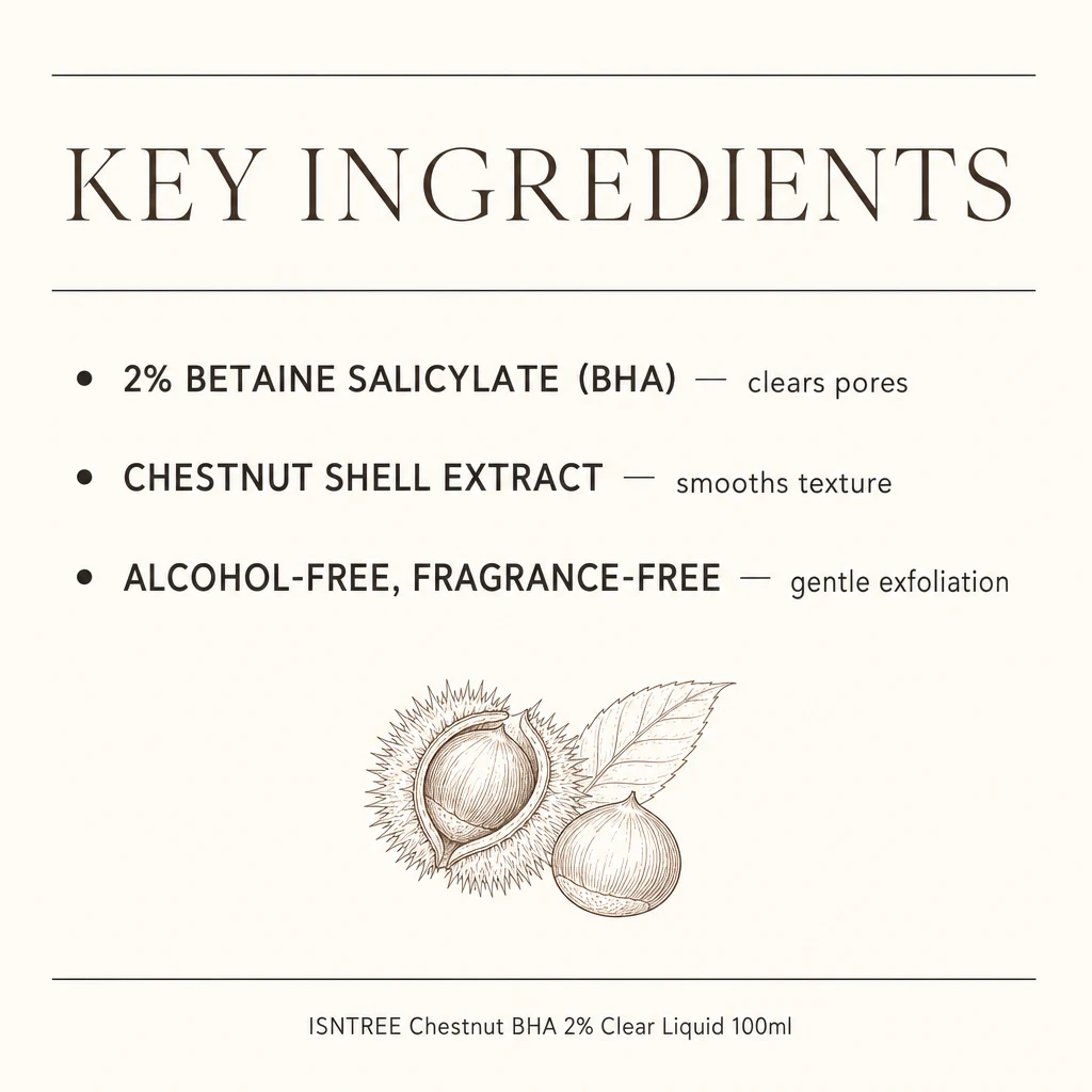 Key ingredients panel for ISNTREE Chestnut BHA 2% Clear Liquid: 2% betaine salicylate, chestnut shell extract, alcohol-free and fragrance-free