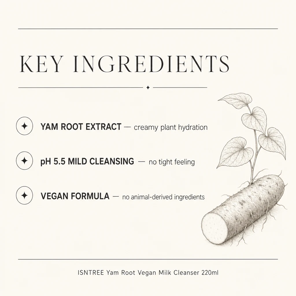 Key ingredients panel for ISNTREE Yam Root Vegan Milk Cleanser: yam root extract, pH 5.5 mild cleansing and a vegan formula