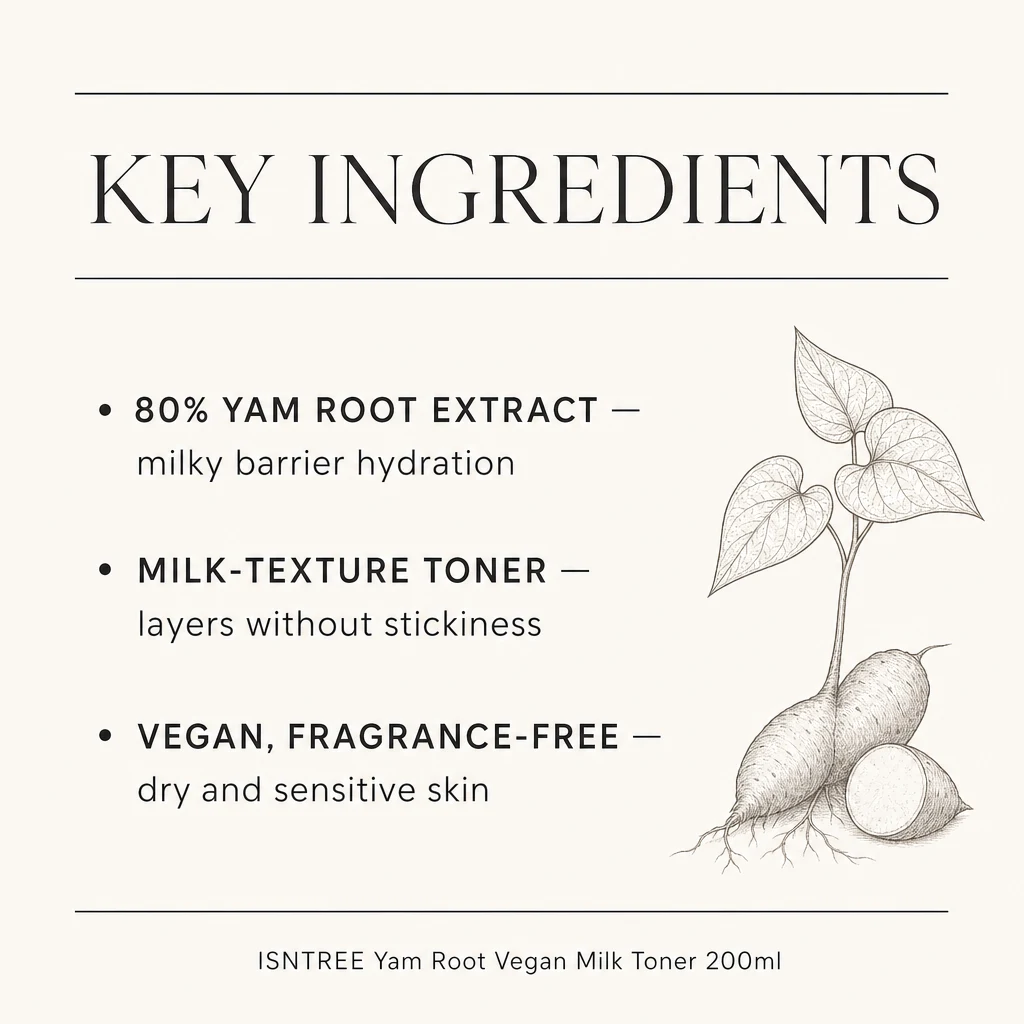 Key ingredients panel for ISNTREE Yam Root Vegan Milk Toner: 80% yam root extract, milk-texture layering, vegan and fragrance-free